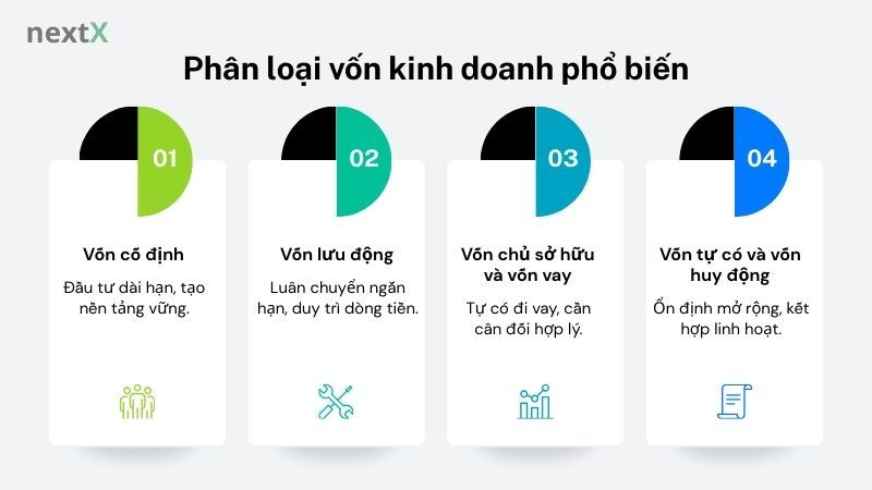 Phân loại vốn kinh doanh phổ biến