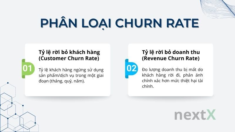 Phân loại churn rate là gì?