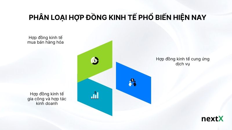 Phân loại hợp đồng kinh tế phổ biến hiện nay