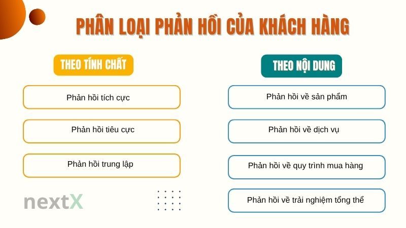 Phân loại phản hồi của khách hàng