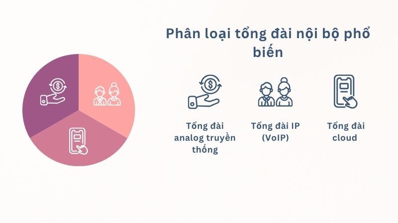 phân loại tổng đài nội bộ