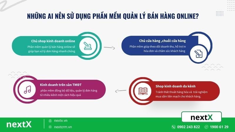 phần mềm bán hàng online