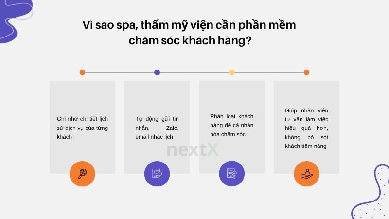 Vì sao spa, thẩm mỹ viện cần phần mềm chăm sóc khách hàng?