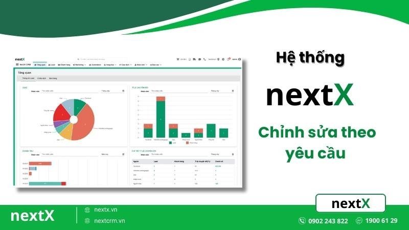Phần mềm CRM 