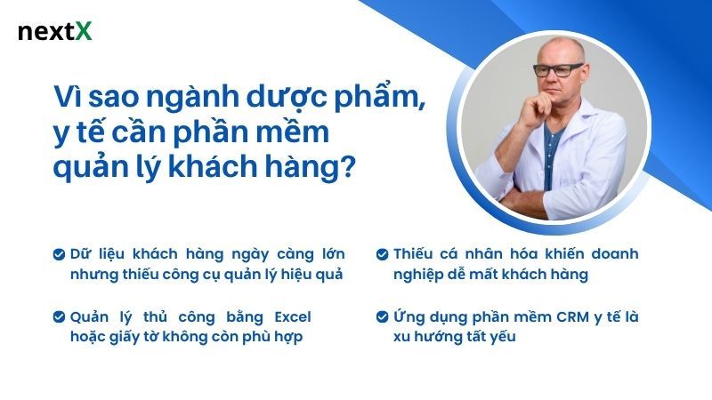 Vì sao ngành dược phẩm, y tế cần phần mềm quản lý khách hàng?