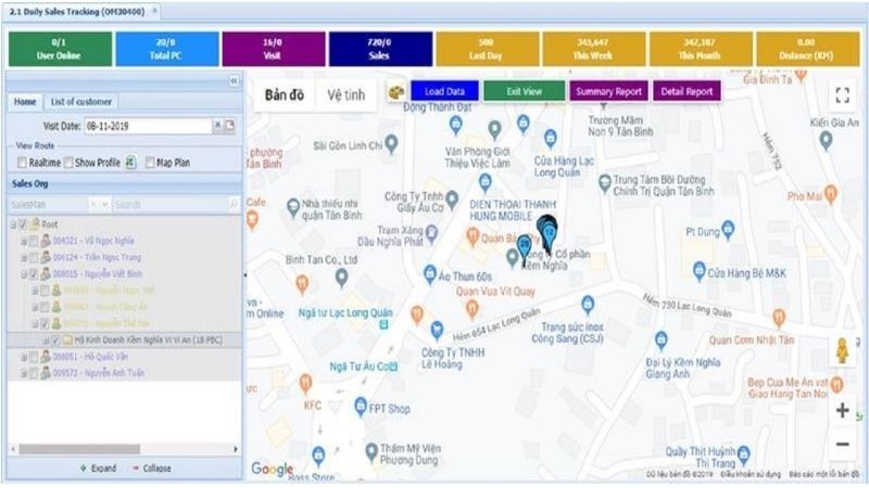 Phần mềm eSales Cloud DMS 