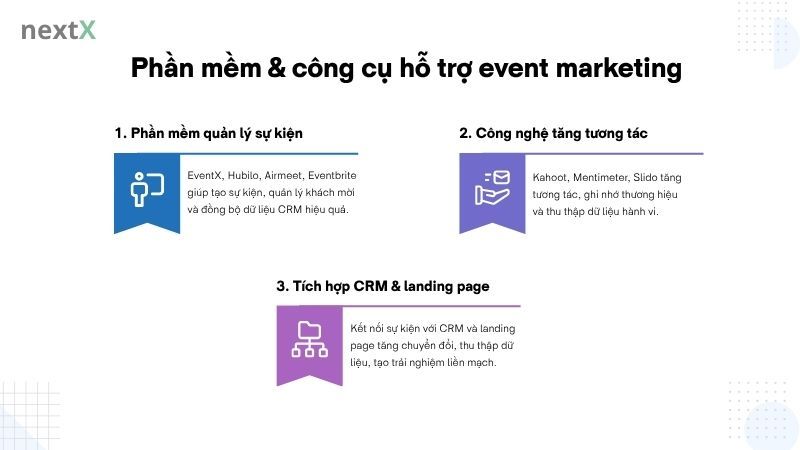 Phần mềm & công cụ hỗ trợ event marketing là gì