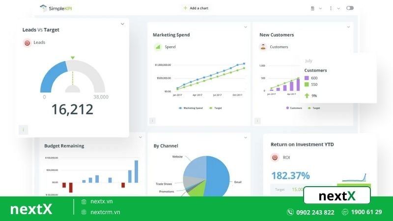 TOP 6 phần mềm quản lý KPI mà các “cá mập” lớn đang hướng tới