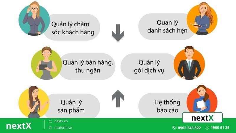 phần mềm quản lý spa uy tín