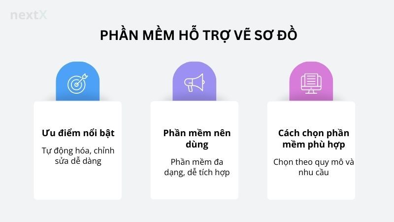 Phần mềm hỗ trợ vẽ sơ đồ