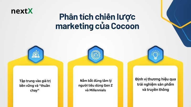 Phân tích chiến lược marketing của Cocoon 