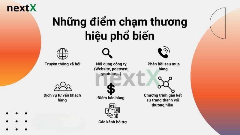 hành trình khách hàng