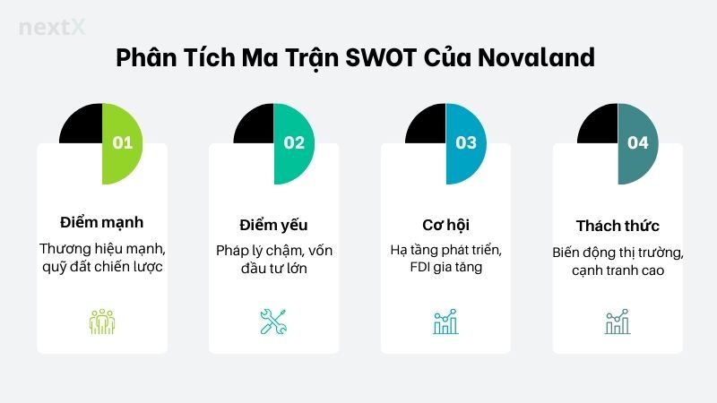Phân Tích Ma Trận SWOT Của Novaland 
