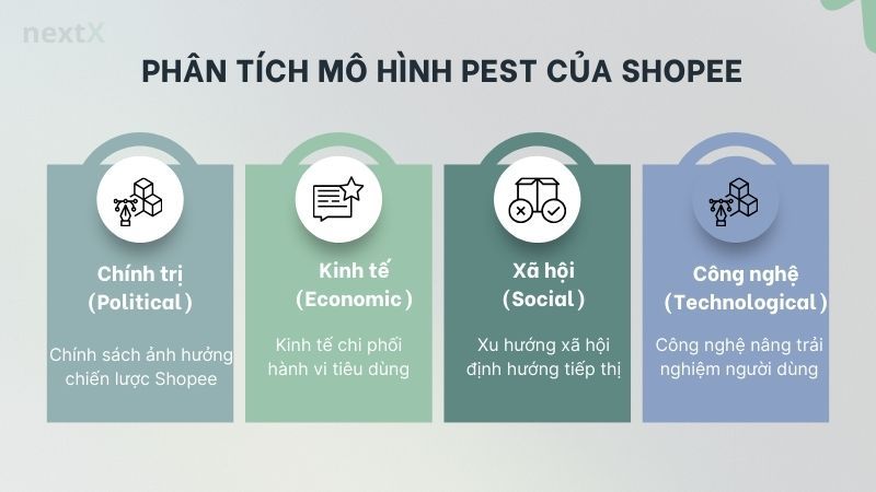 Phân tích mô hình PEST của Shopee
