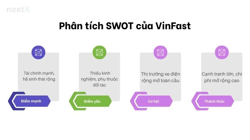 Phân tích SWOT của VinFast