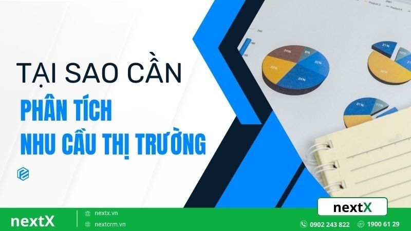 phân tích thị trường