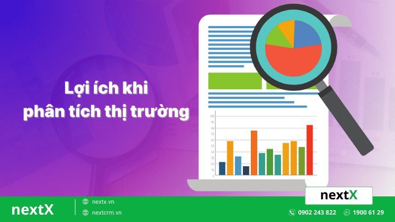 phân tích thị trường