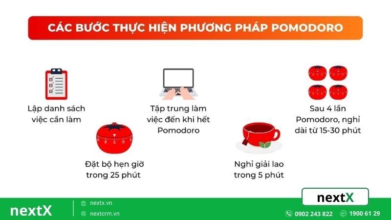 Phương pháp Pomodoro