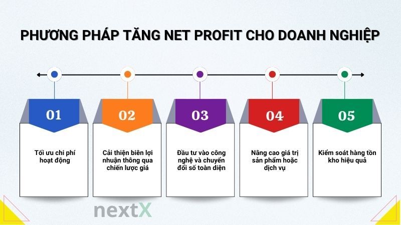 Phương pháp tăng Net Profit cho doanh nghiệp