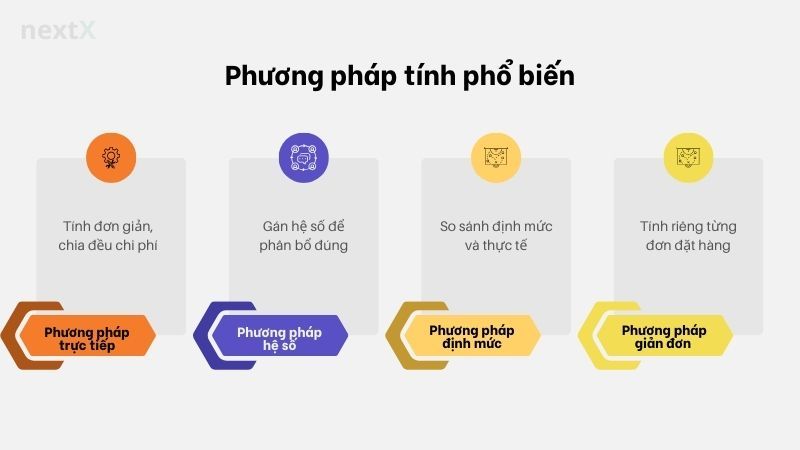 Phương pháp tính phổ biến