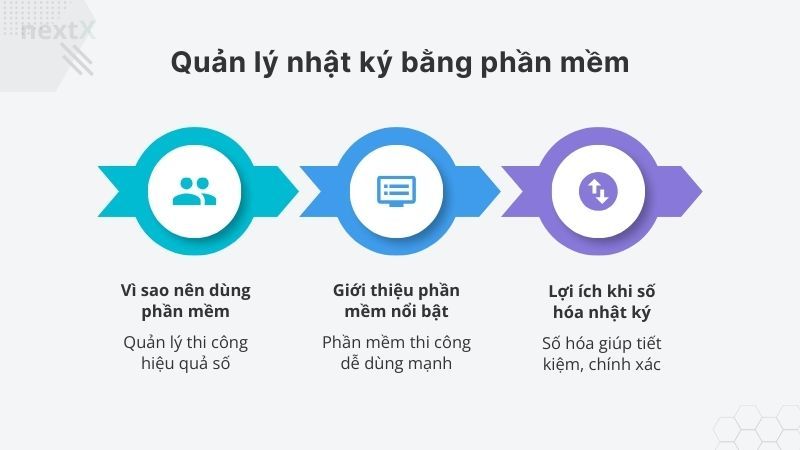 Quản lý nhật ký bằng phần mềm