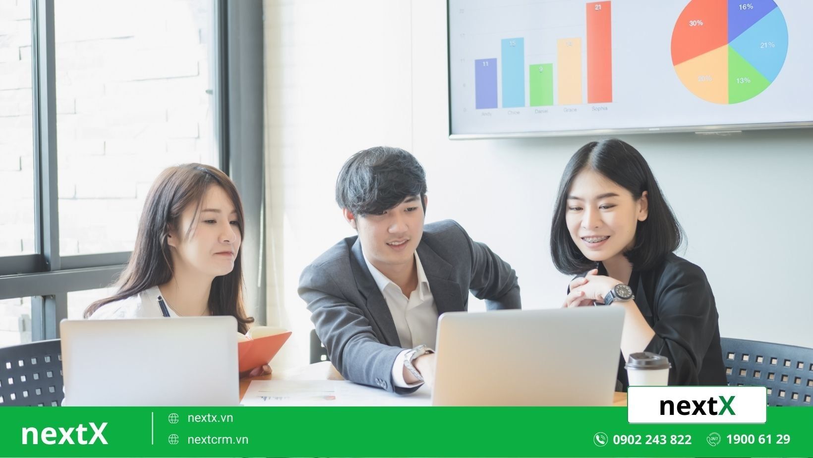 Quy trình của Green Marketing