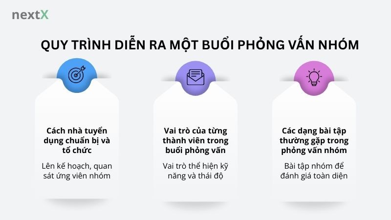 Quy trình diễn ra một buổi phỏng vấn nhóm