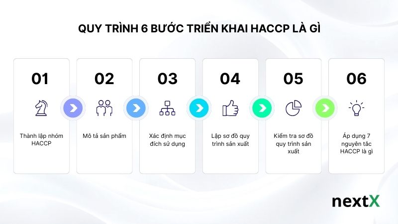 Quy trình 6 bước triển khai HACCP là gì