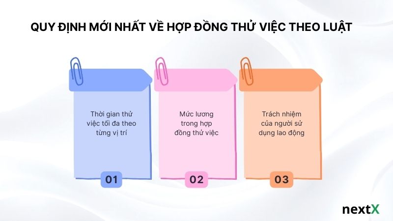 Quy định mới nhất về hợp đồng thử việc theo luật