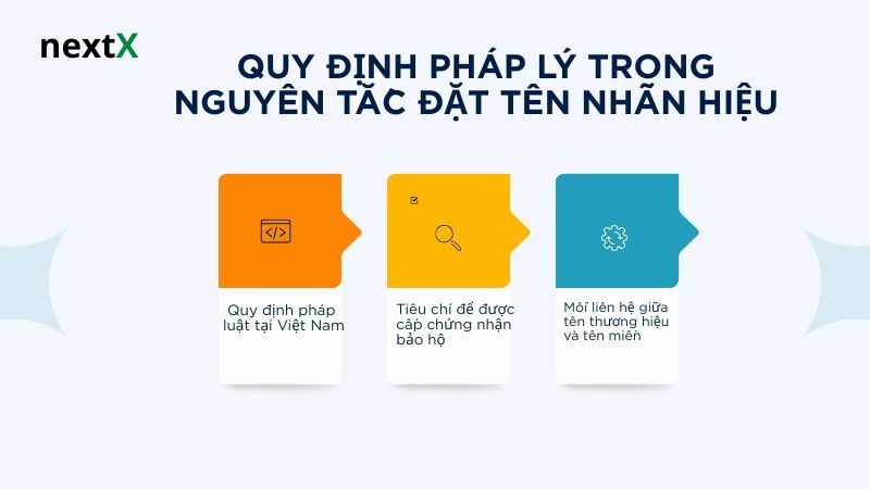 Quy định pháp lý trong nguyên tắc đặt tên nhãn hiệu 