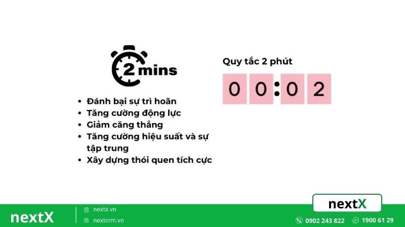 quy tắc 2 phút