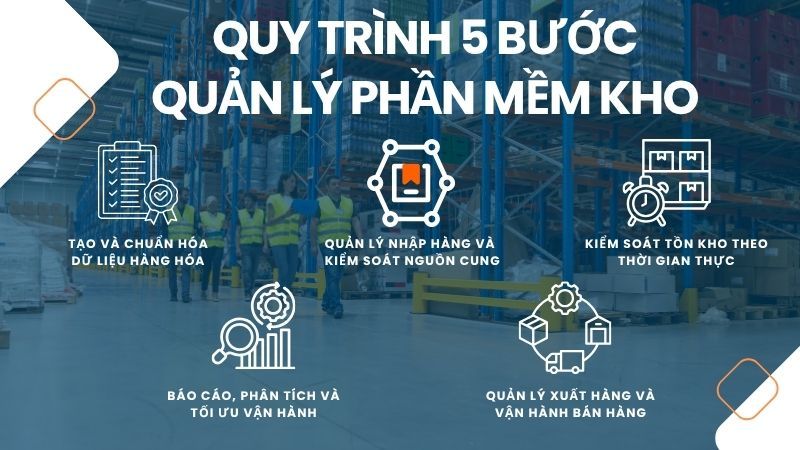 Quy trình 5 bước quản lý phần mềm kho