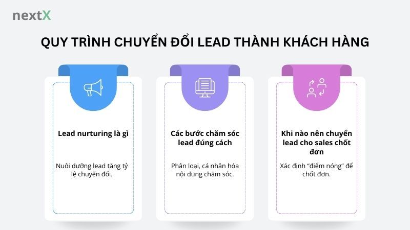 Quy trình chuyển đổi lead thành khách hàng