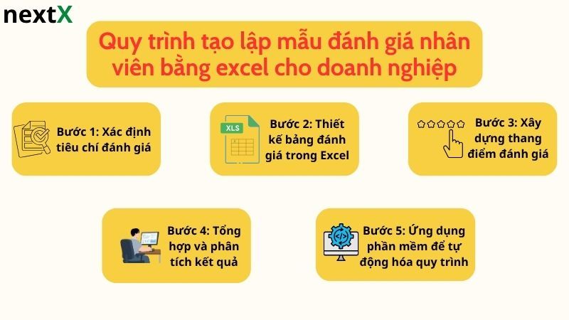 Quy trình đánh giá năng lực nhân viên bằng excel