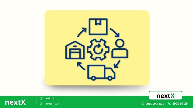 Quy trình logistics là gì?