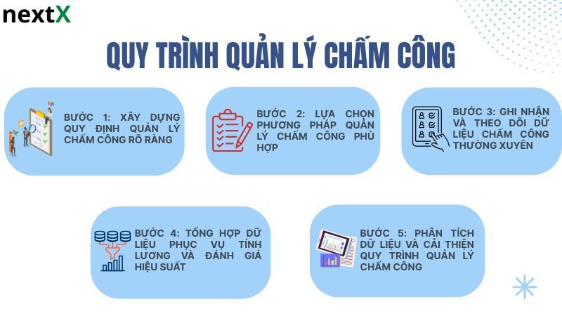 Quy trình quản lý chấm công