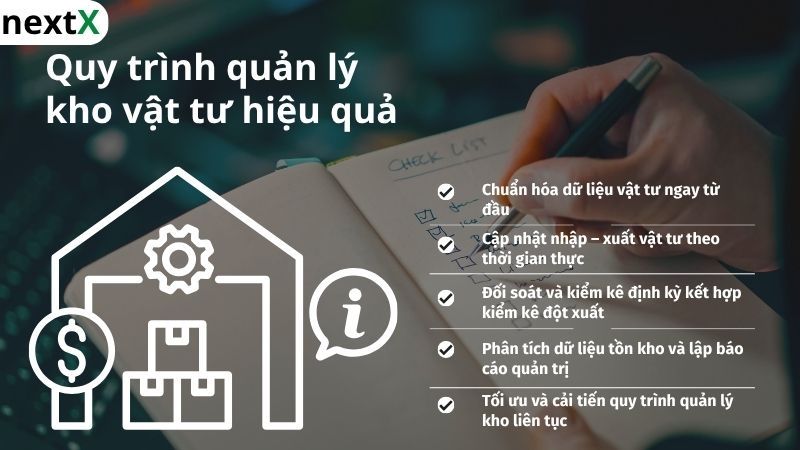 Quy trình quản lý kho vật tư