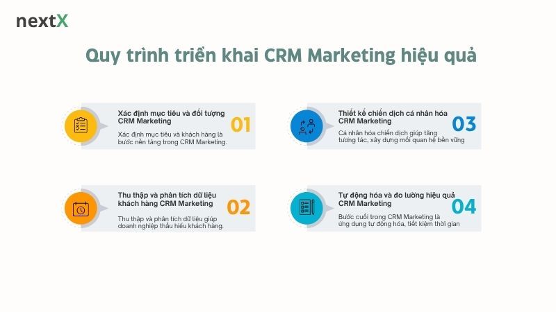 Quy trình triển khai CRM Marketing hiệu quả