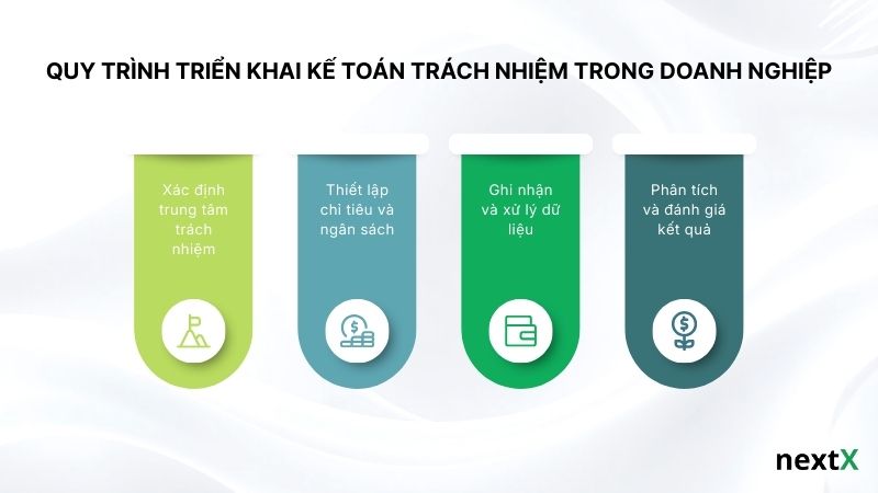 Quy trình triển khai kế toán trách nhiệm trong doanh nghiệp