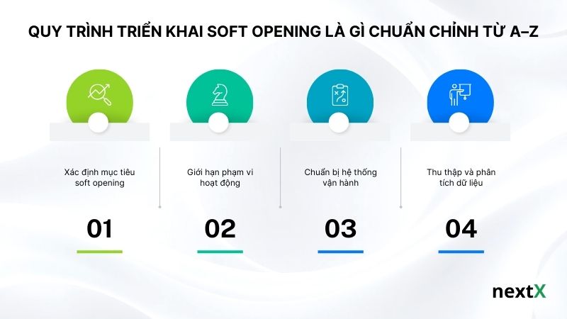 Quy trình triển khai Soft opening là gì chuẩn chỉnh từ A–Z