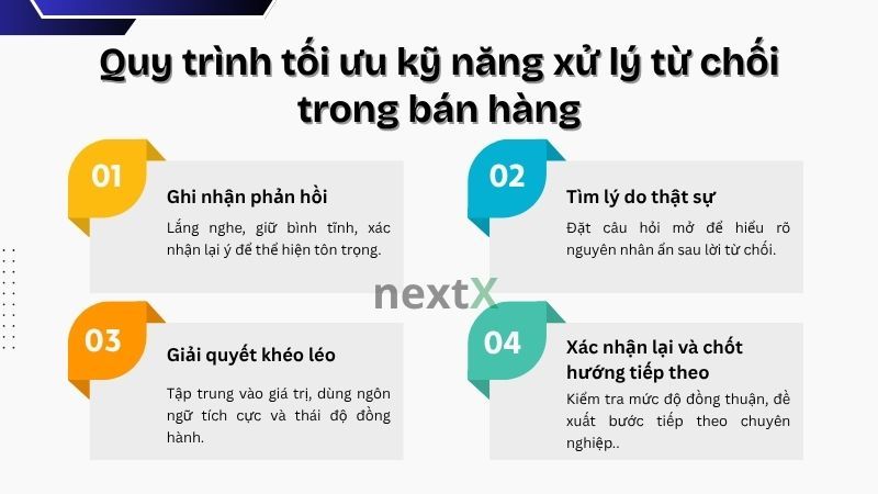 Quy trình tối ưu kỹ năng xử lý từ chối trong bán hàng