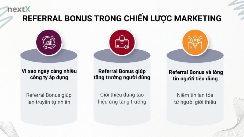 Referral Bonus trong chiến lược Marketing