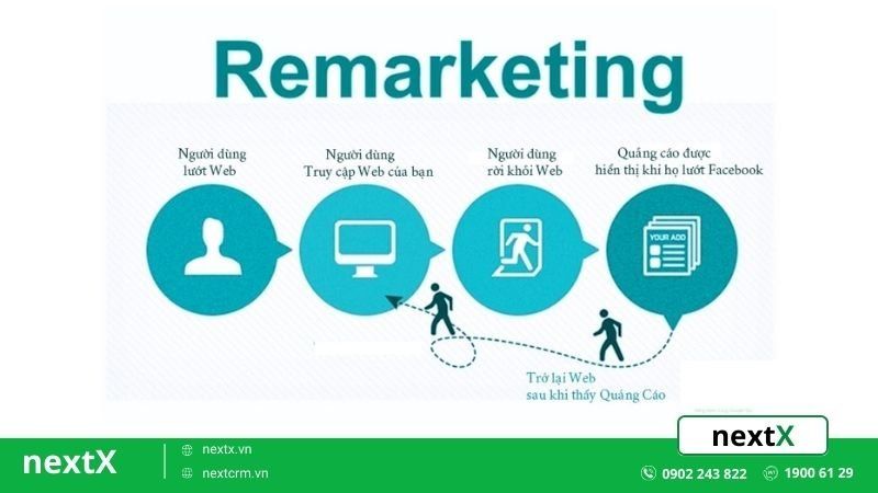 hướng dẫn remarketing facebook