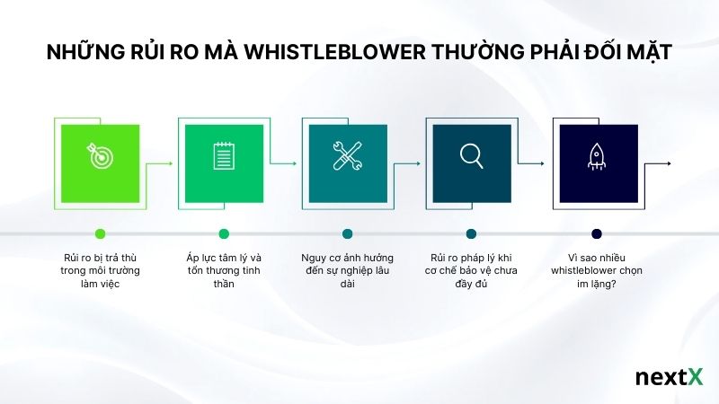 Những rủi ro mà Whistleblower thường phải đối mặt