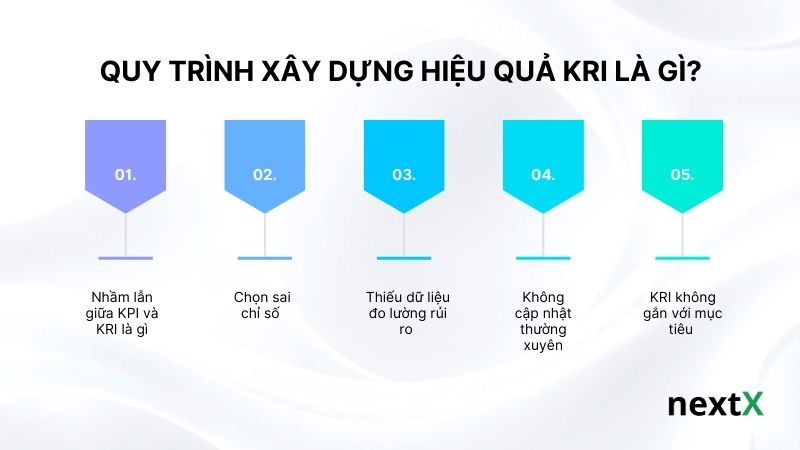 5 sai lầm phổ biến khi áp dụng KRI là gì