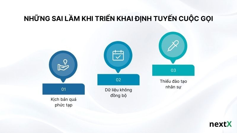 Những sai lầm khi triển khai định tuyến cuộc gọi
