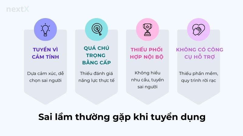 Sai lầm thường gặp khi tuyển dụng