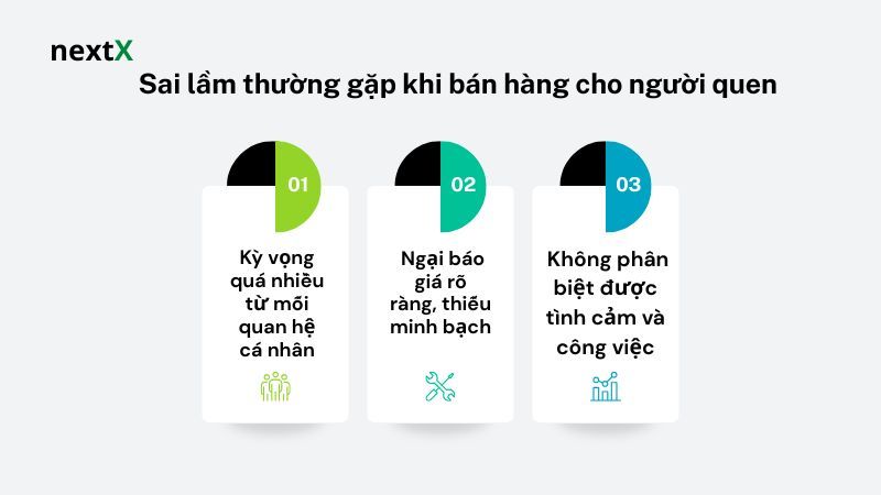  Sai lầm thường gặp khi bán hàng cho người quen 