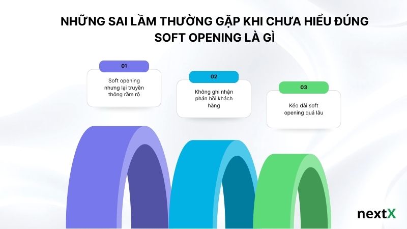 Những sai lầm thường gặp khi chưa hiểu đúng Soft opening là gì