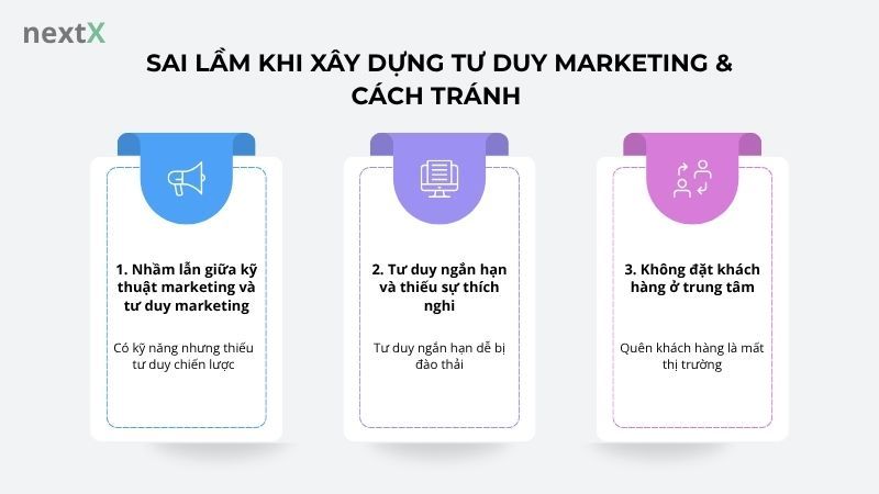 Sai lầm khi xây dựng tư duy marketing & cách tránh là gì